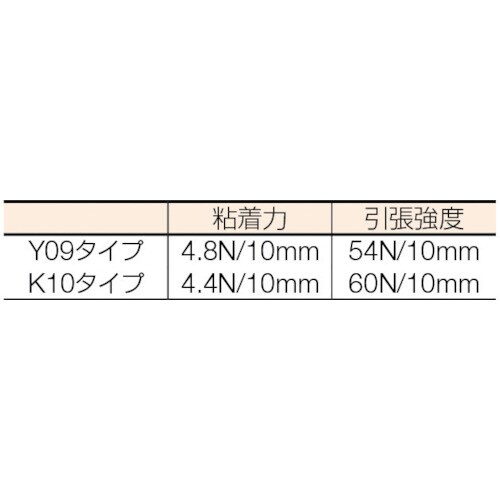 パイオラン コアレステープ 30巻入
