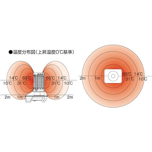 静岡 SSシリーズ 赤外線ヒーター サンストーブ