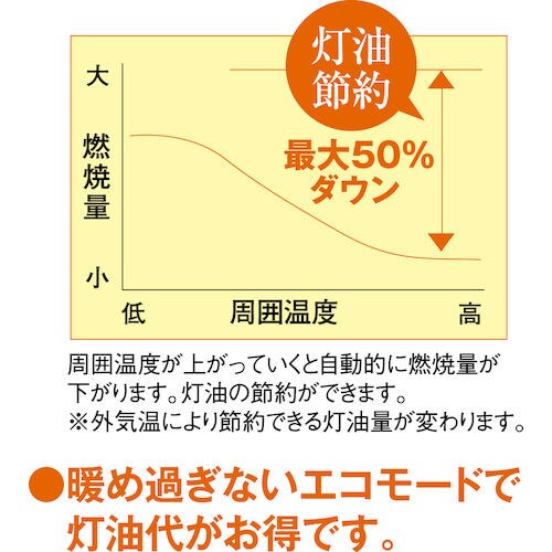 静岡 SSシリーズ 赤外線ヒーター サンストーブ