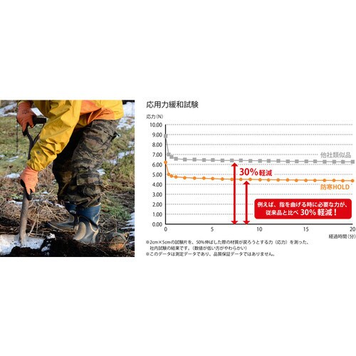 NO406−XL 防寒HOLD