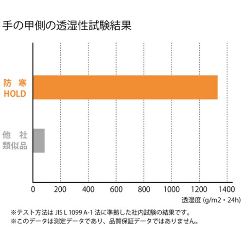 NO406−XL 防寒HOLD