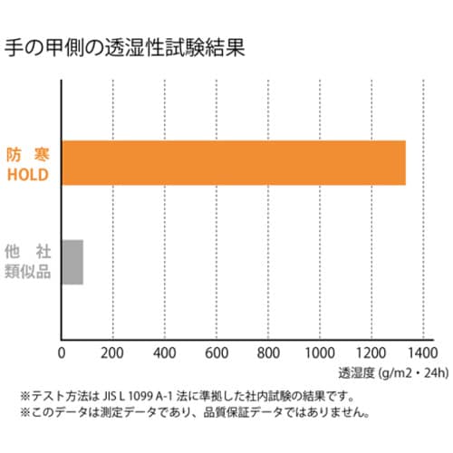 防寒手袋 NO406防寒ホールド Lサイズ