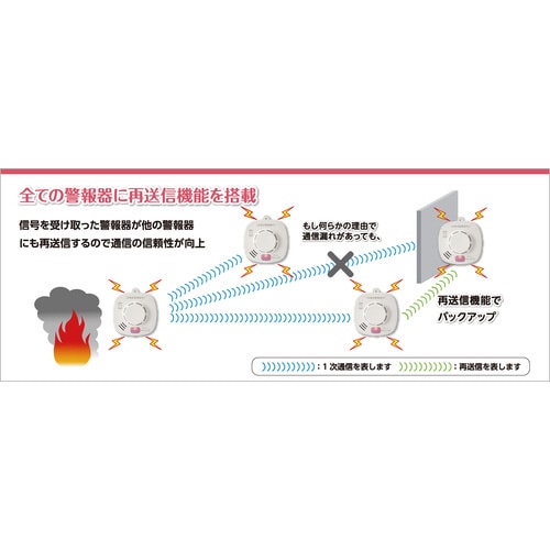住宅用火災警報器 無線連動型熱式・定温式・音声警報