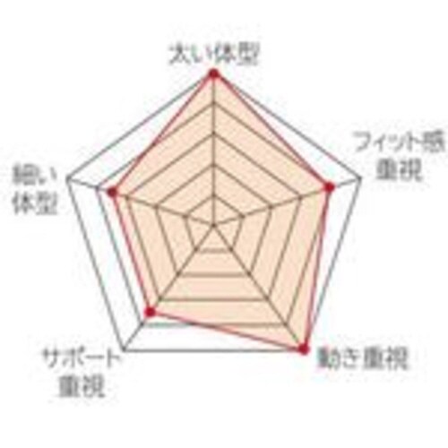 胴当てベルトフラット アルミワンフィンガー L