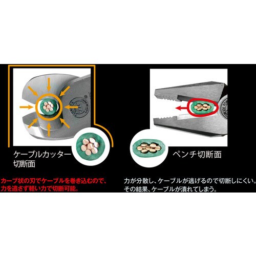 KingTTC ケーブルカッター FCA−38