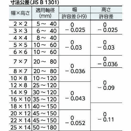平行キー 両丸S50C 10個入 PR0325