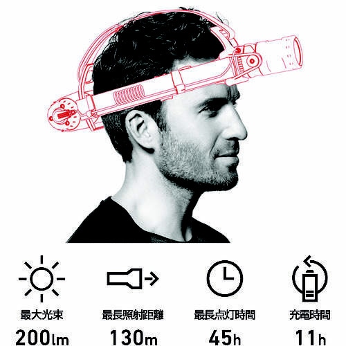 充電式防爆ヘッドライト(LED) EXH8R