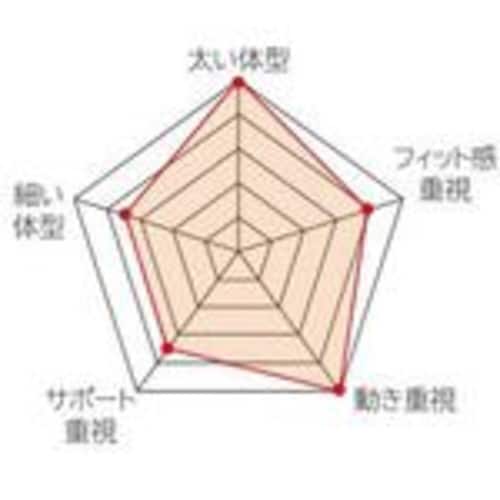 胴当てベルトフラット アルミワンフィンガー M