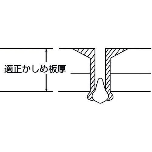 ブラインドリベット(皿頭)アルミ/スチール 4−2