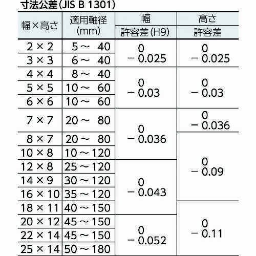 平行キー 両丸S50C 10個入 PR0408