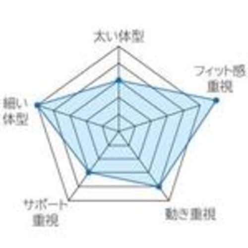 胴当てベルトカーブD2 黒アルミ M