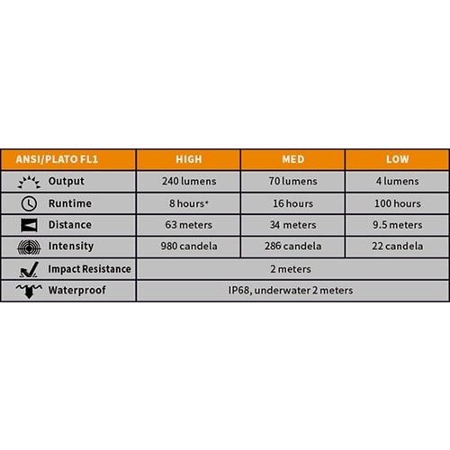 LEDヘッドライト HM23