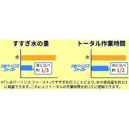 シルバーリンスファースト10kg
