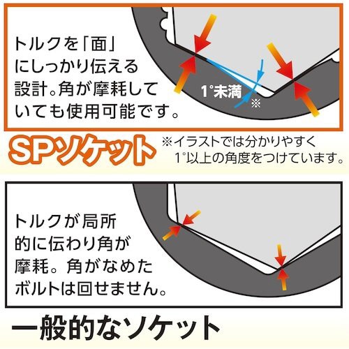 SPソケット 6角タイプ 対辺6MM