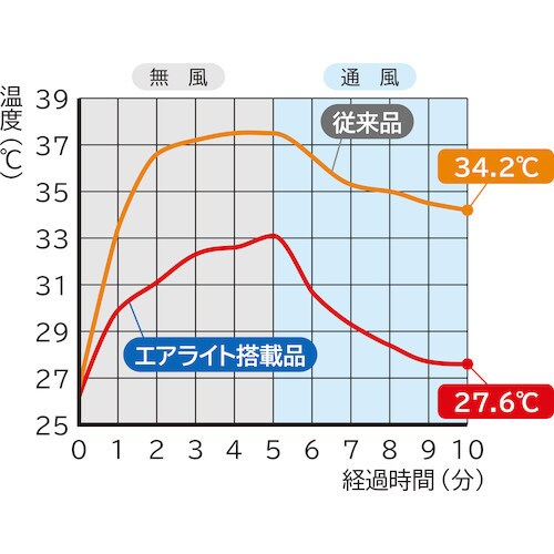 エアライト搭載ヘルメット1830VJSEV2W1J