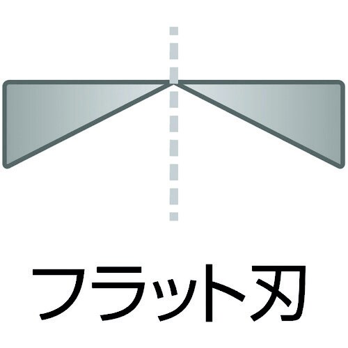 パワーニッパ 薄刃