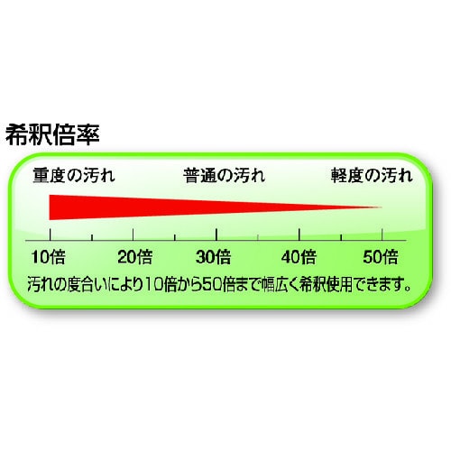 シルバーNファースト20kg
