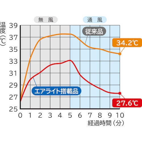 エアライト搭載ヘルメット1830VJSEV5W1J