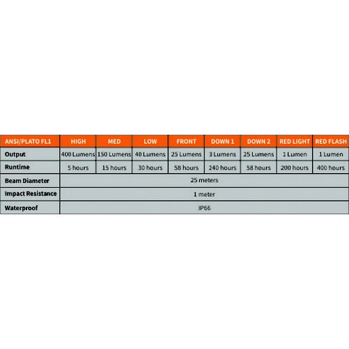 充電式LEDランタンライト CL26RRED