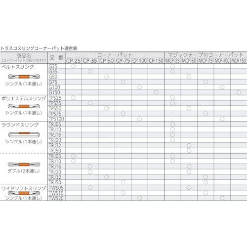 ベルトスリング用コーナーパット 50mm幅用