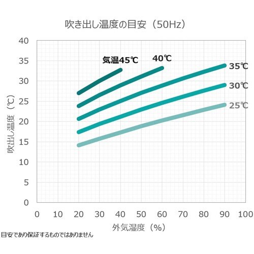 スポットクーラー Pure Drive