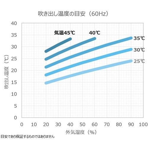 スポットクーラー Pure Drive