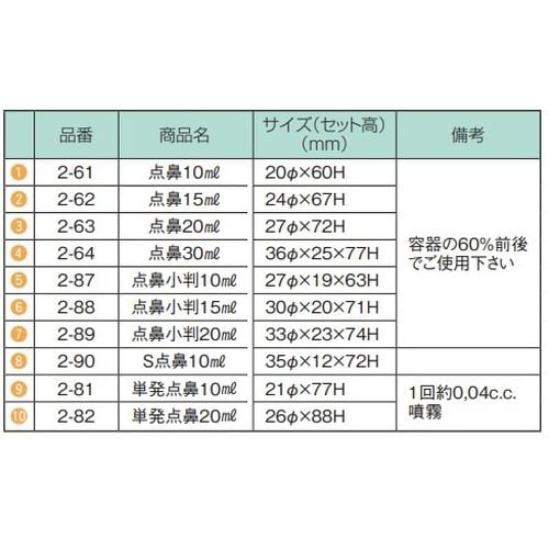 点鼻容器 30mL 乳白/桃 滅菌有 2−64
