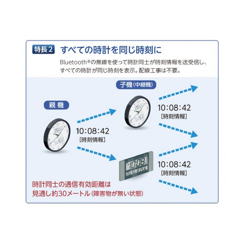 ハイブリッド電波時計ZS254S