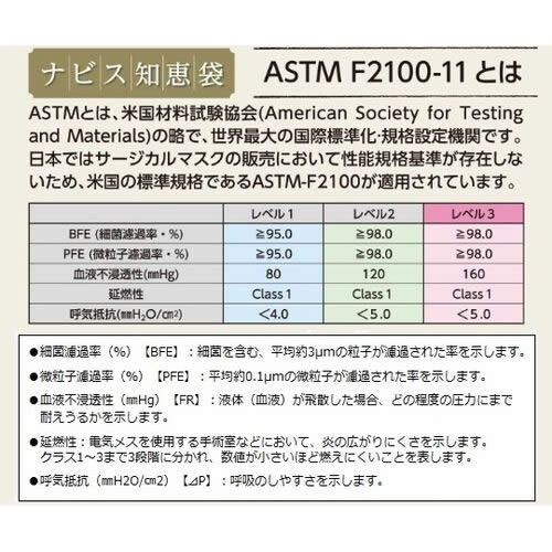 サージカルマスク(タイオンタイプ)50枚入