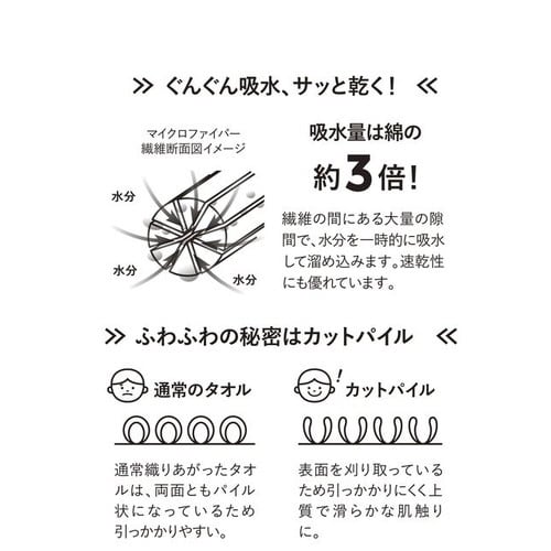 吸水アニマルキッズキャップ ネコ