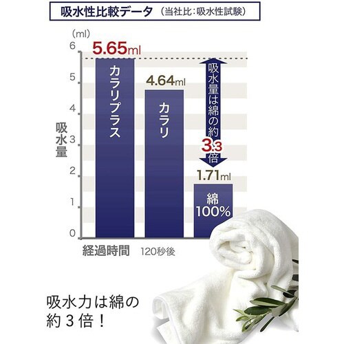 カラリプラス フェイスタオル ホワイト