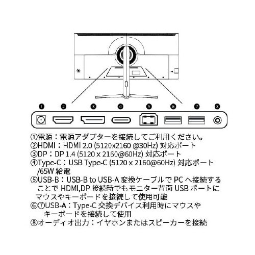 39.7型曲面5K2Kウルトラワイドディスプレイ