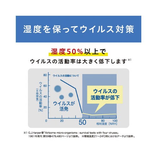 サーキュレータ加湿空気清浄機