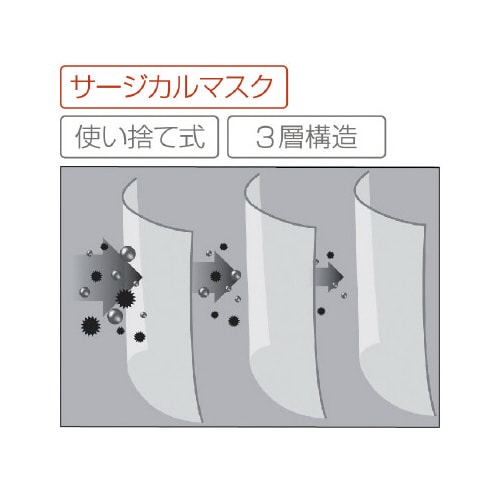 C.衛生対策サージカルマスク 2000枚入