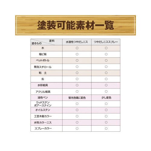 ワシン水溶性つやだしニス スプレー(300ml)