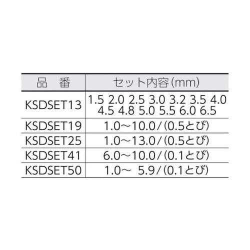 コバルトハイスドリルセット ステンレス用 41本組