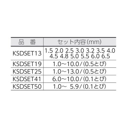 コバルトハイスドリルセット ステンレス用 19本組