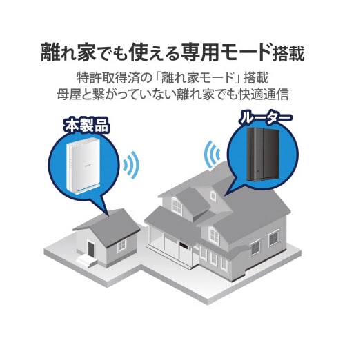 無線Wi−Fi中継機 11ax Wi−Fi6