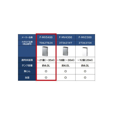次亜塩素酸空間除菌脱臭機ジアイーノ21畳加湿機能付