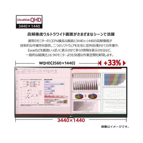 34インチ 曲面型ウルトラワイド液晶ディスプレイ