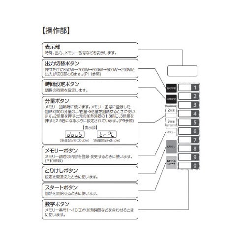 業務用フラット電子レンジ850W23L