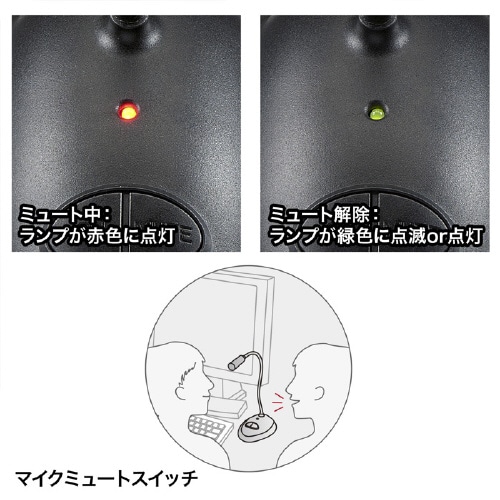 USBスタンドマイク