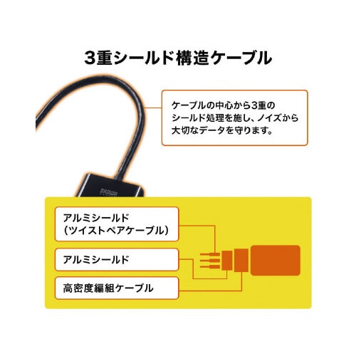 HDMI−VGA変換アダプタ