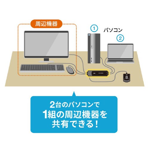 手元スイッチ付きパソコン自動切替器(2:1)