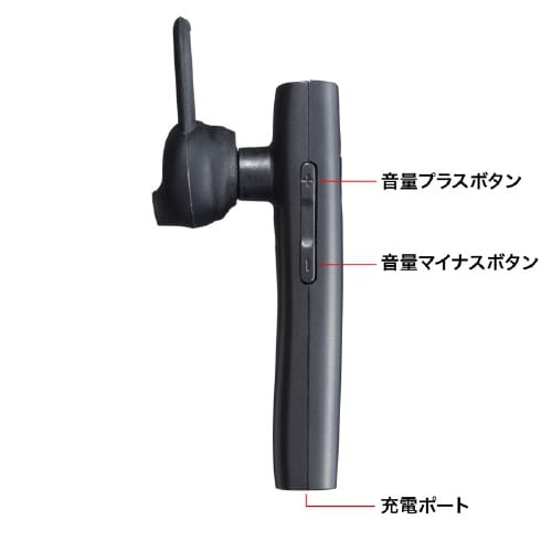 Bluetoothヘッドセット(外付けマイク付き)