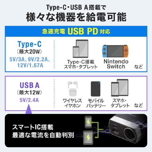 ソケット付き車載充電器(USB PD20W)