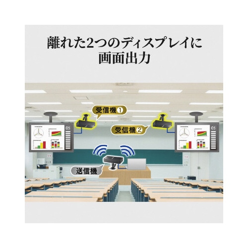ワイヤレス分配HDMIエクステンダー(2分配)