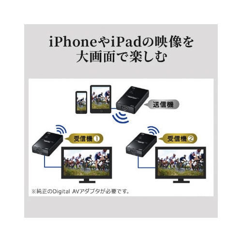 ワイヤレス分配HDMIエクステンダー(2分配)