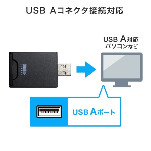 UHS−II対応SDカードリーダー