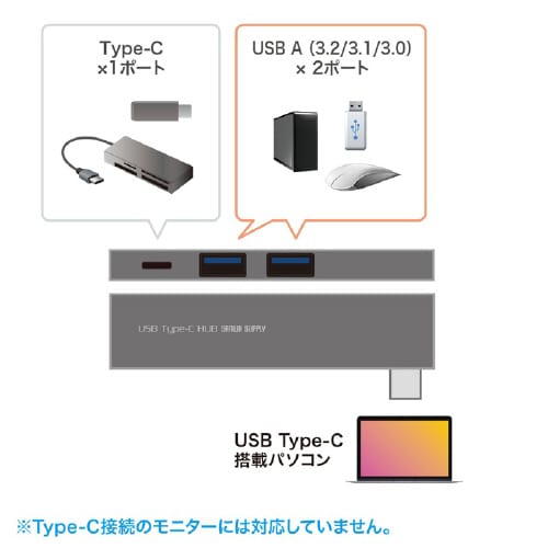 USB Type−C 3ポートスリムハブ